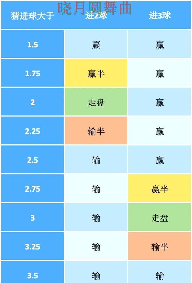 世界杯投注入口盘口波动说明了什么详细解析